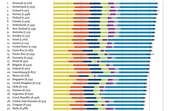 happiness-rankings.jpg