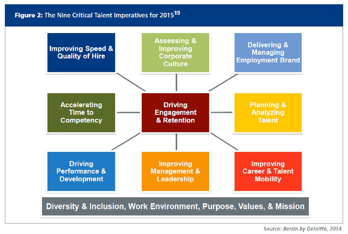 Nine Critical Talent Imperatives for 2015